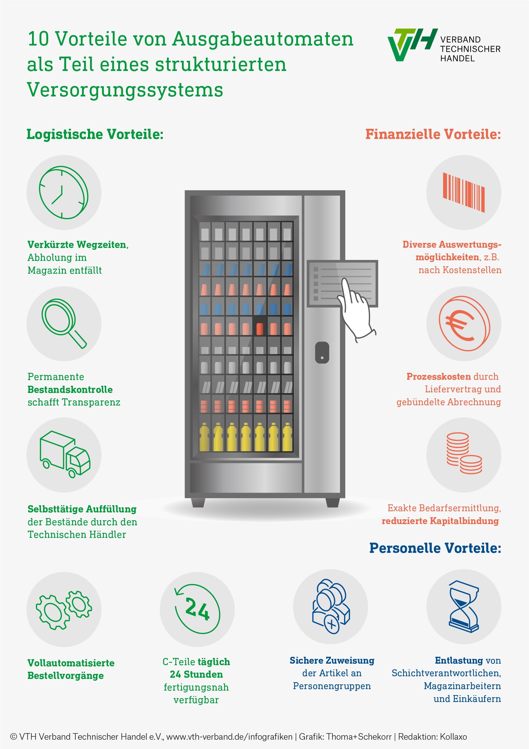 Infografik Ausgabeautomat